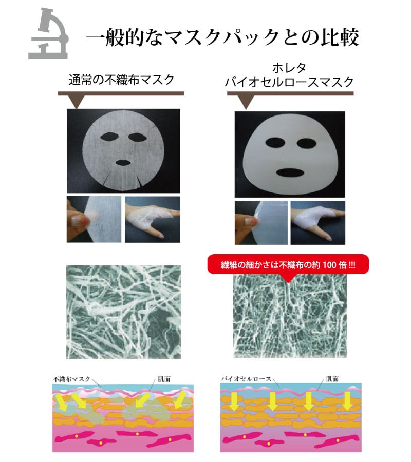 一般的なマスクパックとの比較